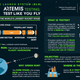Infographic explaining the Green Run test series.